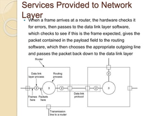 Services Provided to Network
Layer
 When a frame arrives at a router, the hardware checks it
for errors, then passes to the data link layer software,
which checks to see if this is the frame expected, gives the
packet contained in the payload field to the routing
software, which then chooses the appropriate outgoing line
and passes the packet back down to the data link layer
software, which then transmits it.
 