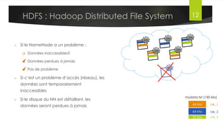 HDFS : Hadoop Distributed File System
•  Chaque bloc est enregistré dans un
nœud différent du cluster
•  DataNode : démon sur chaque
nœud du cluster
•  NameNode :
§  Démon s’exécutant sur une
machine séparée
§  Contient des méta-données
§  Permet de retrouver les nœuds qui
exécutent les blocs d’un fichier
Dr. Lilia SFAXI www.liliasfaxi.wix.com/liliasfaxi 12
Architecture
DataNode	
  
DN	
  
DN	
  
DN	
  
DN	
  
DN	
  
NN	
  
NameNode	
  
64	
  Mo	
  
64	
  Mo	
  
22	
  Mo	
  
mydata.txt	
  (150	
  Mo)	
  
blk_1	
  
blk_2	
  
blk_3	
  
 