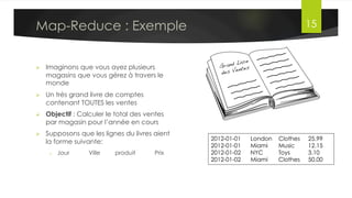 HDFS : Hadoop Distributed File System
•  Si le NameNode a un problème :
q  Pas de problème
q  Données perdues à jamais
q  Données inaccessibles?
•  Si c’est un problème d’accès (réseau),
les données sont temporairement
inaccessibles
•  Si le disque du NN est défaillant, les
données seront perdues à jamais
Dr. Lilia SFAXI www.liliasfaxi.wix.com/liliasfaxi 15
Architecture
✓
✓
DN	
  
DN	
  
NN	
  
64	
  Mo	
  
64	
  Mo	
  
22	
  Mo	
  
mydata.txt	
  (150	
  Mo)	
  
blk_1	
  
blk_2	
  
blk_3	
  
DN	
  
DN	
  
DN	
  
 