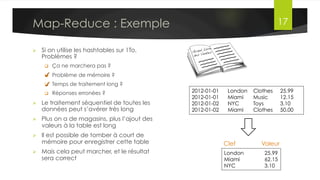 MAP-REDUCE & YARN
Chp2 – Hadoop et MapReduce
Dr. Lilia SFAXI www.liliasfaxi.wix.com/liliasfaxi Slide 17
 