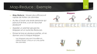 Map-Reduce
•  Patron d’architecture de
développement permettant de traiter
des données volumineuses de
manière parallèle et distribuée
•  A la base, le langage Java est utilisé,
mais grâce à une caractéristique de
Hadoop appelée Hadoop Streaming, il
est possible d’utiliser d’autres
langages comme Python ou Ruby
•  Au lieu de parcourir le fichier
séquentiellement (bcp de temps), il
est divisé en morceaux qui sont
parcourus en parallèle.
Dr. Lilia SFAXI www.liliasfaxi.wix.com/liliasfaxi 18
Définition
 