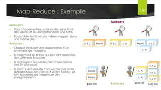 Map-Reduce
•  Imaginons que vous ayez plusieurs
magasins que vous gérez à travers le
monde
•  Un très grand livre de comptes
contenant TOUTES les ventes
•  Objectif : Calculer le total des ventes
par magasin pour l’année en cours
•  Supposons que les lignes du livres
aient la forme suivante:
§  Jour Ville produit Prix
Dr. Lilia SFAXI www.liliasfaxi.wix.com/liliasfaxi 19
Exemple
Grand Livre
des Ventes
2012-­‐01-­‐01 	
  London 	
  Clothes 	
  25.99	
  
2012-­‐01-­‐01 	
  Miami 	
  	
   	
  Music 	
  	
  	
  	
   	
  12.15	
  
2012-­‐01-­‐02 	
  NYC 	
  	
   	
  	
  Toys	
  	
   	
  	
  	
  	
   	
  3.10	
  
2012-­‐01-­‐02 	
  Miami 	
  	
   	
  Clothes 	
  50.00	
  
 