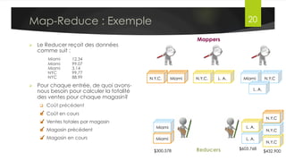 Map-Reduce
•  Possibilité :
§  Pour chaque entrée, saisir la ville et
le prix de vente
§  Si on trouve une entrée avec une
ville déjà saisie, on les regroupe en
faisant la somme des ventes
•  Dans un environnement de calcul
traditionnel, on utilise généralement
des Hashtables, sous forme de:
o  Clef Valeur
•  Dans notre cas, la clef serait l’adresse
du magasin, et la valeur le total des
ventes.
Dr. Lilia SFAXI www.liliasfaxi.wix.com/liliasfaxi 20
Exemple
Grand Livre
des Ventes
London 	
  	
  	
  	
  25.99	
  
Miami 	
  	
   	
  	
  	
  	
  12.15	
  
NYC 	
  	
   	
  	
  	
  	
  3.10	
  
London	
   	
  	
  	
  	
  25.99	
  
Miami 	
  	
   	
  	
  	
  	
  62.15	
  
NYC 	
  	
   	
  	
  	
  	
  3.10	
  
2012-­‐01-­‐01 	
  London 	
  Clothes 	
  25.99	
  
2012-­‐01-­‐01 	
  Miami 	
  	
   	
  Music 	
  	
  	
  	
   	
  12.15	
  
2012-­‐01-­‐02 	
  NYC 	
  	
   	
  	
  Toys	
  	
   	
  	
  	
  	
   	
  3.10	
  
2012-­‐01-­‐02 	
  Miami 	
  	
   	
  Clothes 	
  50.00	
  
 