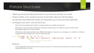MapReduce V2 (MRv2)
Dr. Lilia SFAXI www.liliasfaxi.wix.com/liliasfaxi 34
Lancement d’une Application dans un Cluster YARN
Resource
Manager
Node Manager
Node Manager
Node Manager
Node Manager
Client
Demande Ressources3	
  
Application
Master
Allocation4	
  
Allocation
4	
  
IDs Containers5	
  
 