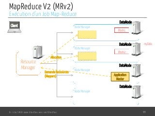 MapReduce V2 (MRv2)
Dr. Lilia SFAXI www.liliasfaxi.wix.com/liliasfaxi 39
Exécution d’un Job Map-Reduce
Resource
Manager
Node Manager
Node Manager
Node Manager
Node Manager
Client
myData
Block1
Block2
DataNode
DataNode
DataNode
DataNode
Demande Ressources
(Mappers) Application
Master
Allocation
 