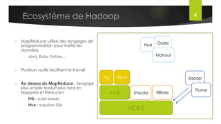 Hadoop, HDFS et MapReduce
Dr. Lilia SFAXI www.liliasfaxi.wix.com/liliasfaxi 4
Présentation du Framework
Big	
  Data	
  
HDFS	
  
Données	
  U1les	
  
NN	
  
DN	
  
DN	
  
DN	
  
DN	
  
DN	
  
DN	
  
Données	
  U1les	
  
Copie	
  du	
  local	
  
MAP	
   REDUCE	
  
Copie	
  vers	
  le	
  local	
  
 
