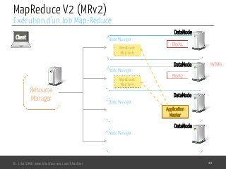 MapReduce V2 (MRv2)
Dr. Lilia SFAXI www.liliasfaxi.wix.com/liliasfaxi 40
Exécution d’un Job Map-Reduce
Resource
Manager
Node Manager
Node Manager
Node Manager
Node Manager
Client
myData
Block1
Block2
DataNode
DataNode
DataNode
DataNode
Application
Master
WordCount
Map Task
WordCount
Map Task
 