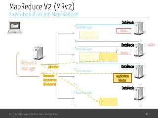 MapReduce V2 (MRv2)
Dr. Lilia SFAXI www.liliasfaxi.wix.com/liliasfaxi 41
Exécution d’un Job Map-Reduce
Resource
Manager
Node Manager
Node Manager
Node Manager
Node Manager
Client
myData
Block1
Block2
DataNode
DataNode
DataNode
DataNode
Application
Master
WordCount
Map Task
WordCount
Map Task
Demande
Ressources
(Reducers)
Allocation
 