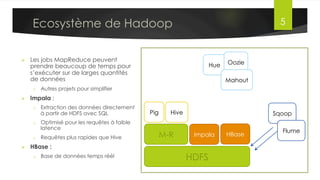 Ecosystème de Hadoop
Dr. Lilia SFAXI www.liliasfaxi.wix.com/liliasfaxi 5
Présentation du Framework
En plus des briques de base
Yarn Map Reduce/HDFS,
plusieurs outils existent pour
permettre:
§  L’extraction et le stockage
des données de/sur HDFS
§  La simplification des
opérations de traitement
sur ces données
§  La gestion et coordination
de la plateforme
§  Le monitoring du cluster
 