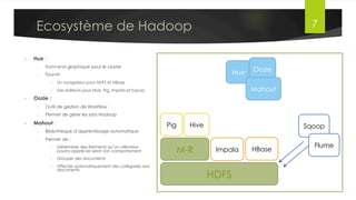 Ecosystème de Hadoop
Dr. Lilia SFAXI www.liliasfaxi.wix.com/liliasfaxi 7
Présentation du Framework
D’autres outils sont directement au
dessus de HDFS, tel que :
§  Hbase : Base de données
NoSQL orientée colonnes
§  Impala (pas représenté dans
la figure): Permet le requêtage
de données directement à
partir de HDFS (ou de Hbase)
en utilisant des requêtes Hive
SQL
 