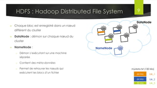Ecosystème de Hadoop
Dr. Lilia SFAXI www.liliasfaxi.wix.com/liliasfaxi 9
Présentation du Framework
Enfin, d’autres outils permettent la
gestion et administration de Hadoop,
tel que:
§  Ambari: outil pour le
provisionnement, gestion et
monitoring des clusters
§  Zookeeper: fournit un service
centralisé pour maintenir les
information de configuration,
de nommage et de
synchronisation distribuée
 