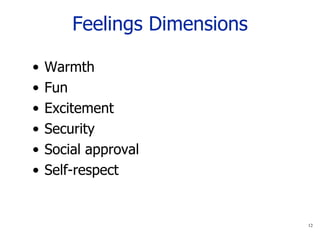 Feelings Dimensions Warmth Fun Excitement Security Social approval Self-respect 