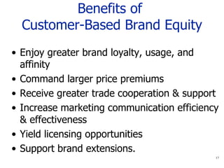 Benefits of  Customer-Based Brand Equity Enjoy greater brand loyalty, usage, and affinity Command larger price premiums Receive greater trade cooperation & support Increase marketing communication efficiency & effectiveness Yield licensing opportunities Support brand extensions. 
