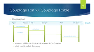 9

Couplage Fort vs. Couplage Faible


Couplage Fort
Agent

Accord de Prêt

Compte

Prêt

SMS Gateway

calculerRisque
vérifierSolde
créerPrêt
envoyerConfirmation

o

« Agent » est lié à « Accord de Prêt », qui est lié à « Compte »

o

« Prêt » est lié à « SMS Gateway »

Objets

 