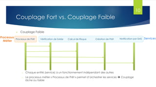 10

Couplage Fort vs. Couplage Faible


Processus
Métier

Couplage Faible

Processus de Prêt

Vérification de Solde

Calcul de Risque

Création de Prêt

Notification par SMS

o

Chaque entité (service) a un fonctionnement indépendant des autres

o

Le processus métier « Processus de Prêt » permet d’orchestrer les services  Couplage
lâche ou faible

Services

 