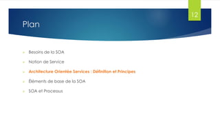 12

Plan



Besoins de la SOA



Notion de Service



Architecture Orientée Services : Définition et Principes



Éléments de base de la SOA



SOA et Processus

 