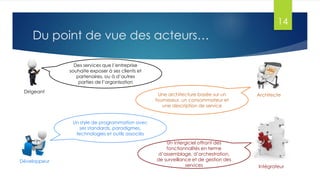 14

Du point de vue des acteurs…
Des services que l’entreprise
souhaite exposer à ses clients et
partenaires, ou à d’autres
parties de l’organisation
Dirigeant

Une architecture basée sur un
fournisseur, un consommateur et
une description de service

Architecte

Un style de programmation avec
ses standards, paradigmes,
technologies et outils associés

Développeur

Un intergiciel offrant des
fonctionnalités en terme
d’assemblage, d’orchestration,
de surveillance et de gestion des
services

Intégrateur

 