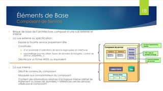 Éléments de Base
Composant de Service


Brique de base de l’architecture, composé d’une vue externe et
interne



La vue externe ou spécification :
o

Expose la facette service proprement dite

o

Constituée :



o



d’un ensemble d’opérations de service regroupées en interfaces
appareillage pour les utiliser (types de données échangées, contrat de
service, propriétés…)

Décrite par un fichier WSDL ou équivalent

La vue interne :
o

Décrit le contenu du composant

o

Masquée aux consommateurs du composant

o

Contient des informations relatives à la logique interne (détail de
traitement ou bases de données) + références vers les services
utilisés par le composant

18

 