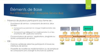 Éléments de Base

Bus d’Entreprise (ESB : Enterprise Service Bus)


Présence de plusieurs participants sous forme de :
o

Fournisseurs de service : composants de service, deux
familles:



o



Composants qui prennent en charge l’implémentation des
services
Composants qui délèguent son implémentation à un tiers
(mainframe, ERP, application existante)

Consommateurs de service : applications, progiciels ou
autres composants de service

ESB :
o

Colonne vertébrale reliant les participants à travers les
interfaces de service

o

Possibilité de modifier les implémentations ou de remplacer
les composants sans changer la structure du système

19

 