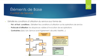 Éléments de Base
Contrat de Service


Détaille les conditions d’utilisation du service sous forme de:
o

Pré- et Post- conditions : Détaillent les conditions d’utilisation sur les opérations de service

o

Protocole d’utilisation: les séquences valides d’invocation de ses opérations

o

Contraintes (QoS, SLA: Service Level Agreement, sécurité, fiabilité…)

20

 