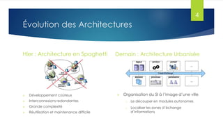 4

Évolution des Architectures

Hier : Architecture en Spaghetti

Demain : Architecture Urbanisée

Organisation du SI à l’image d’une ville



Développement coûteux



Interconnexions redondantes

o

Le découper en modules autonomes



Grande complexité

o



Réutilisation et maintenance difficile

Localiser les zones d’échange
d’informations



 