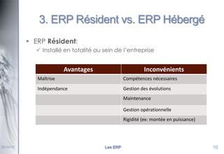 3. ERP Résident vs. ERP Hébergé
 ERP Résident:
 Installé en totalité au sein de l’entreprise

Avantages

Inconvénients

Maîtrise

Compétences nécessaires

Indépendance

Gestion des évolutions
Maintenance
Gestion opérationnelle
Rigidité (ex: montée en puissance)

22/10/12

Les ERP

10

 