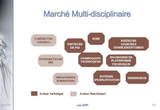 Marché Multi-disciplinaire

22/10/12

Les ERP

13

 