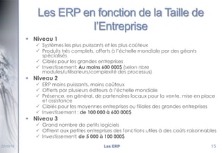 Les ERP en fonction de la Taille de
l’Entreprise
 Niveau 1

 Systèmes les plus puissants et les plus coûteux
 Produits très complets, offerts à l’échelle mondiale par des géants
spécialisés
 Ciblés pour les grandes entreprises
 Investissement: Au moins 600 000$ (selon nbre
modules/utilisateurs/complexité des processus)

 Niveau 2

 ERP moins puissants, moins coûteux
 Offerts par plusieurs éditeurs à l’échelle mondiale
 Présence, en général, de partenaires locaux pour la vente, mise en place
et assistance
 Ciblés pour les moyennes entreprises ou filiales des grandes entreprises
 Investissement : de 100 000 à 600 000$

 Niveau 3

 Grand nombre de petits logiciels
 Offrent aux petites entreprises des fonctions utiles à des coûts raisonnables
 Investissement: de 5 000 à 100 000$

22/10/12

Les ERP

15

 