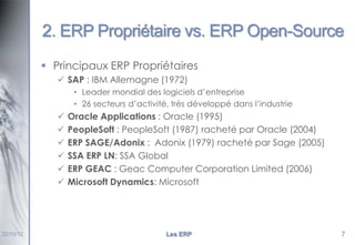 2. ERP Propriétaire vs. ERP Open-Source
 Principaux ERP Propriétaires
 SAP : IBM Allemagne (1972)
• Leader mondial des logiciels d’entreprise
• 26 secteurs d’activité, très développé dans l’industrie








22/10/12

Oracle Applications : Oracle (1995)
PeopleSoft : PeopleSoft (1987) racheté par Oracle (2004)
ERP SAGE/Adonix : Adonix (1979) racheté par Sage (2005)
SSA ERP LN: SSA Global
ERP GEAC : Geac Computer Corporation Limited (2006)
Microsoft Dynamics: Microsoft

Les ERP

7

 