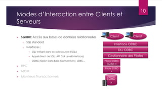 10

Modes d’Interaction entre Clients et
Serveurs


SGBDR: Accès aux bases de données relationnelles
o

SQL standard

o

Interfaces :


Appel direct de SQL (API Call Level Interface)



ODBC (Open Data Base Connectivity), JDBC…



RPC



MOM



Moniteurs Transactionnels

Client

Interface ODBC
DLL ODBC

SQL intégré dans le code source (ESQL)



Client

Gestionnaire des Pilotes
Pilote ODBC
(SGBD x)
Pilote SGBD
x

SGBD
x

 