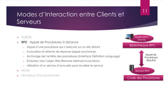 Modes d’Interaction entre Clients et
Serveurs


SGBDR



RPC : Appel de Procédures à distance
o

Appel d’une procédure qui s’exécute sur un site distant

o

Invocation et attente de réponse (appel synchrone)

o

Archivage de l’entête des procédures (Interface Définition Language)

o

Évolution vers l’objet: RMI (Remote Method Invocation)

o

11

Application
Cliente

Bibliothèque RPC

Utilisation d’un service d’annuaire pour localiser le service



MOM



Moniteurs Transactionnels

Appel de
Procédure/
Résultat

Serveur RPC

Code des Procédures

 