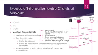 13

Modes d’Interaction entre Clients et
Serveurs

Serveur
de BD

Moniteur
Transactionnel



SGBDR



RPC



MOM



Moniteurs Transactionnels

Préparation

o

Applications transactionnelles

o

Fonctions principales:



o

Gestion des processus

•
•
•
•
•
•

BD partagées
Flux de requêtes important et non
planifié
Travail répétitif
Écriture/Commit
Grand nombre d’utilisateurs
dans le journal
Haute disponibilité, intégrité
Nécessité d’équilibrage de charge

Gestion des transactions en contexte distribué (plusieurs gestionnaires
de données)

Implémentation du protocole de validation à 2 phases (two
phase commit)

Prepare
Préparation

OK
Commit
Ack

Écriture d’un
enregistrement

Validation

 