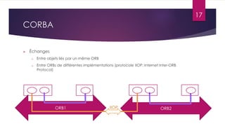 17

CORBA


Échanges
o

Entre objets liés par un même ORB

o

Entre ORBs de différentes implémentations (protocole IIOP: Internet Inter-ORB
Protocol)

ORB1

IIOP

ORB2

 