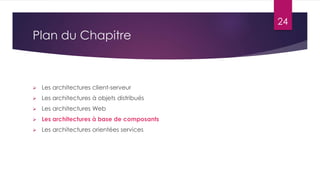 24

Plan du Chapitre



Les architectures client-serveur



Les architectures à objets distribués



Les architectures Web



Les architectures à base de composants



Les architectures orientées services

 