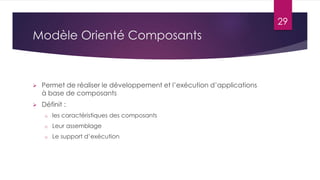 29

Modèle Orienté Composants



Permet de réaliser le développement et l’exécution d’applications
à base de composants



Définit :
o

les caractéristiques des composants

o

Leur assemblage

o

Le support d’exécution

 
