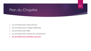 31

Plan du Chapitre



Les architectures client-serveur



Les architectures à objets distribués



Les architectures Web



Les architectures à base de composants



Les architectures orientées services

 