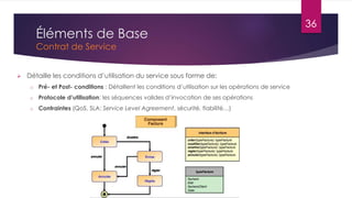 Éléments de Base
Contrat de Service


Détaille les conditions d’utilisation du service sous forme de:
o

Pré- et Post- conditions : Détaillent les conditions d’utilisation sur les opérations de service

o

Protocole d’utilisation: les séquences valides d’invocation de ses opérations

o

Contraintes (QoS, SLA: Service Level Agreement, sécurité, fiabilité…)

36

 