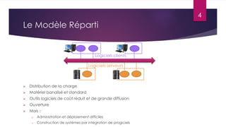 4

Le Modèle Réparti

Logiciels clients
Logiciels serveurs



Distribution de la charge



Matériel banalisé et standard



Outils logiciels de coût réduit et de grande diffusion



Ouverture



Mais :
o

Administration et déploiement difficiles

o

Construction de systèmes par intégration de progiciels

 