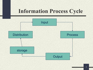information technology | PPT | Technology & Computing