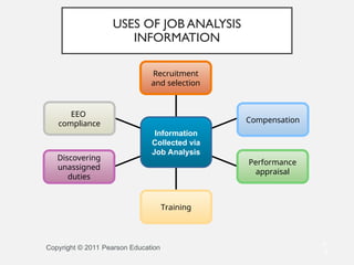 Job Analysis Implementations Job analysis and talent management process.ppt