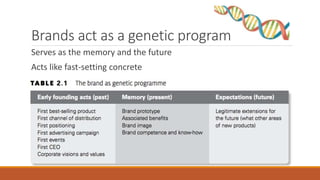 Brands act as a genetic program
Serves as the memory and the future
Acts like fast-setting concrete
 