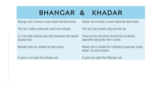 8
Bhangar soil is found in areas above the flood levels.
This soil is often mixed with small lime nodules.
It is the older alluvial plain that represents the upland
alluvial tract.
Bhangar soils are suitable for Agriculture.
It gives a rich yield than Khadar soil.
Khadar soil is found in areas below the flood levels
This soil only contains clay and fine silt.
These are the new plains formed due to alluvial
deposition along the river’s course.
Khadar soil is suitable for cultivating sugarcane, maize,
wheat, rice and oilseeds.
It gives less yield than Bhangar soil.
BHANGAR & KHADAR
 