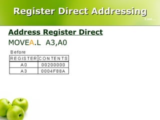 Register Direct Addressing Address Register Direct MOVE A .L  A3,A0  Cont… 