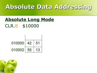 Absolute Data Addressing Absolute Long Mode CLR. B   $10000  13 55 010002 13 55 010002 51 00 010000  51 42 010000 