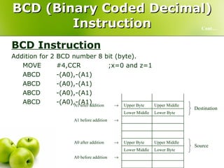 BCD (Binary Coded Decimal) Instruction BCD Instruction Addition for 2 BCD number 8 bit (byte). MOVE #4,CCR ;x=0 and z=1 ABCD -(A0),-(A1) ABCD -(A0),-(A1) ABCD -(A0),-(A1) ABCD -(A0),-(A1) Cont…  A0 before addition Lower Byte Lower Middle Upper Middle Upper Byte  A0 after addition  A1 before addition Lower Byte Lower Middle Upper Middle Upper Byte  A1 after addition Destination Source 