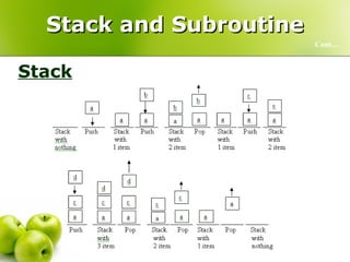 Stack and Subroutine Stack Cont… 