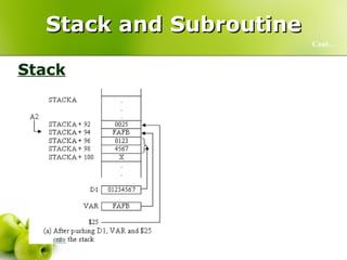 Stack and Subroutine Stack Cont… 
