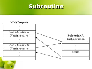 Subroutine 