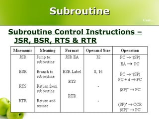 Subroutine Subroutine Control Instructions – JSR, BSR, RTS & RTR Cont… 