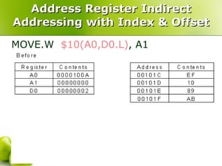 Address Register Indirect Addressing with Index & Offset MOVE.W  $10(A0,D0.L) , A1  